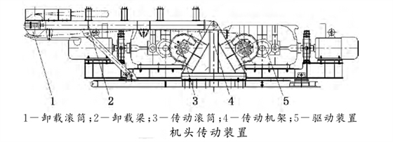 DSJ可伸縮帶式輸送機(jī)機(jī)頭傳動(dòng)裝置示意圖