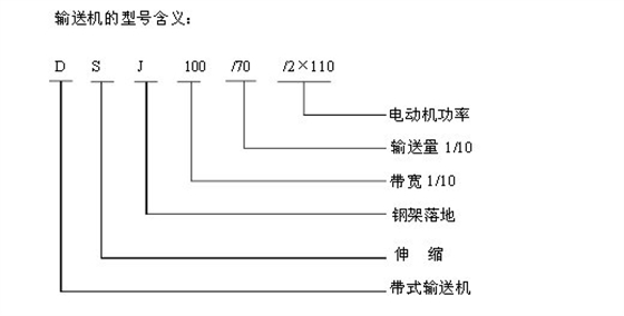 帶式輸送機(jī)型號數(shù)字意義