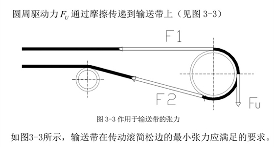 皮帶輸送機(jī)