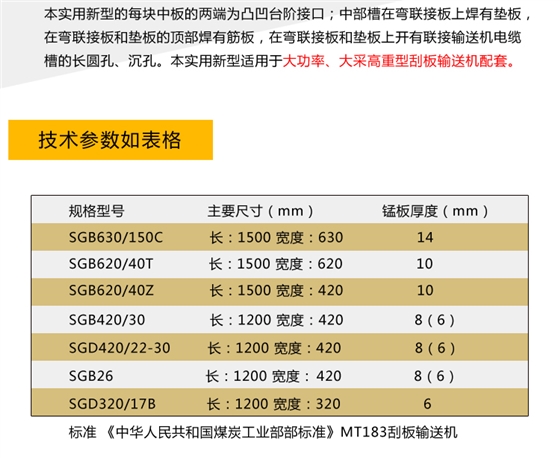 中部槽標準參數