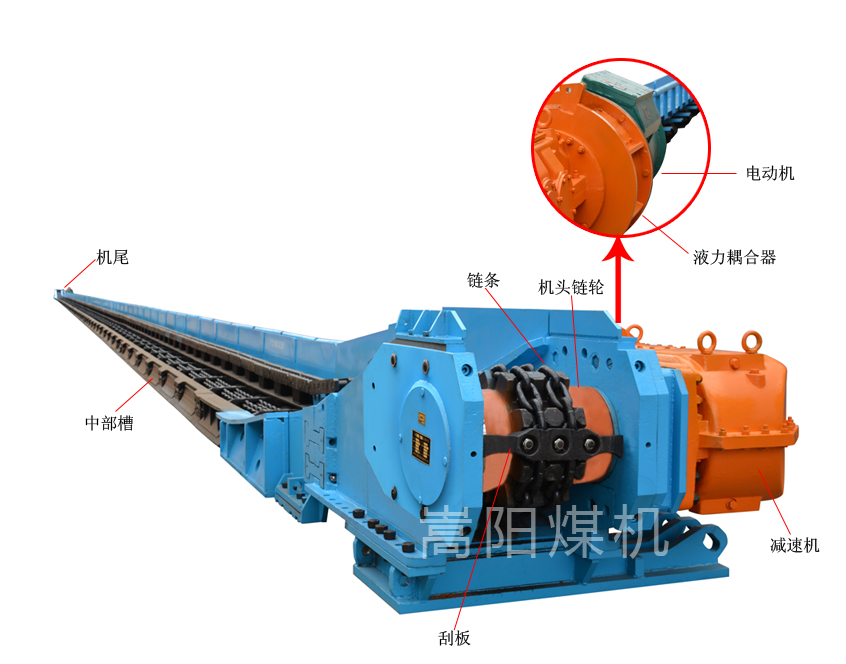 嵩陽煤機解構(gòu)刮板輸送機