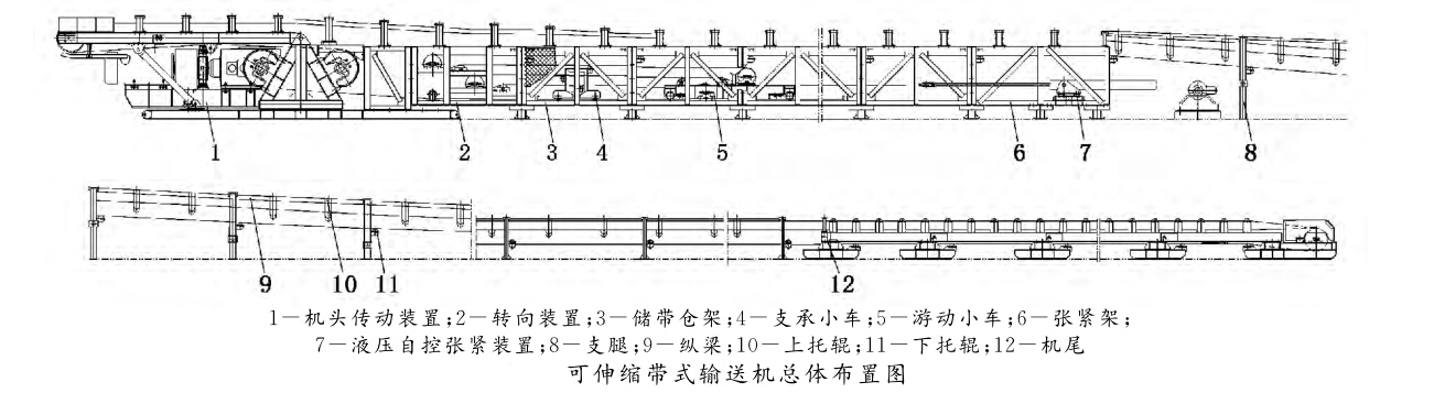 DSJ可伸縮帶式輸送機(jī)