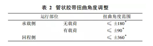 帶式輸送機膠帶扭曲角度調整