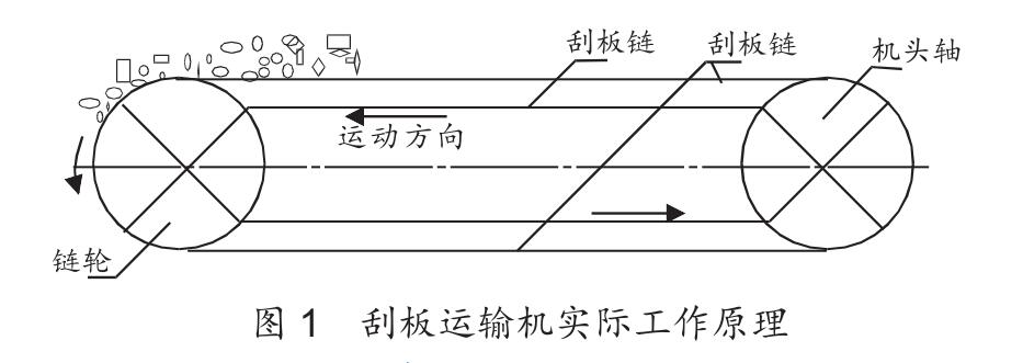 刮板輸送機(jī)實(shí)際工作原理嵩陽(yáng)煤機(jī)