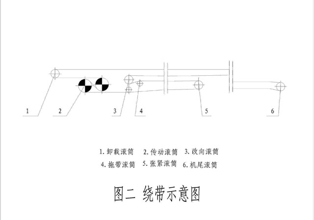 帶式輸送機(jī)結(jié)構(gòu)組成和工作原理|嵩陽(yáng)煤機(jī)