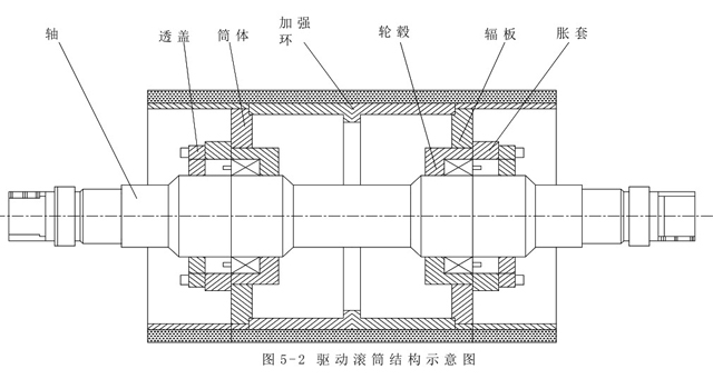 皮帶機(jī)傳動(dòng)滾筒