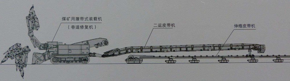 二運(yùn)皮帶機(jī)丨掘進(jìn)機(jī)連接搭載移動(dòng)型懸掛橋式皮帶轉(zhuǎn)載機(jī)丨嵩陽(yáng)煤機(jī)